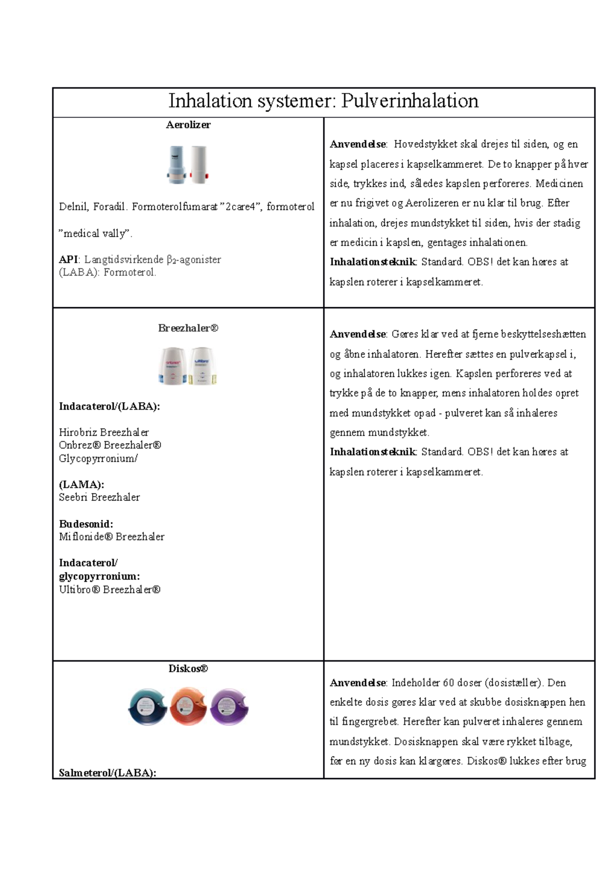 Inhalation systemer - Formoterolfumarat ”2care4”, formoterol ”medical ...