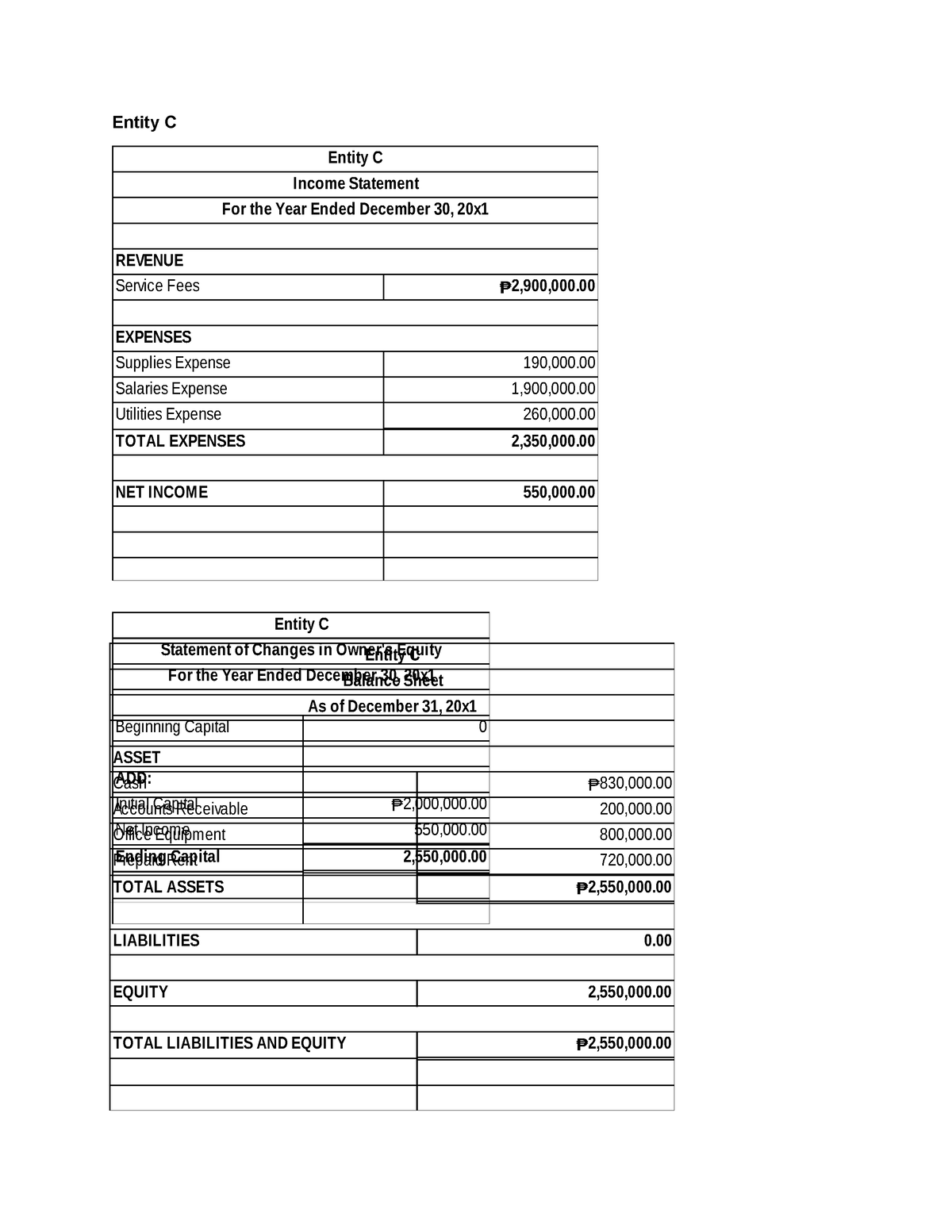 Integ-2 - practice - Entity C Service Fees ₱2,900,000. Supplies Expense ...