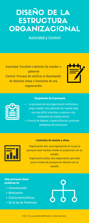 Mendoza-arturo-act1 - DESARROLLO ORGANIZACIONAL - Instituto de Estudios ...
