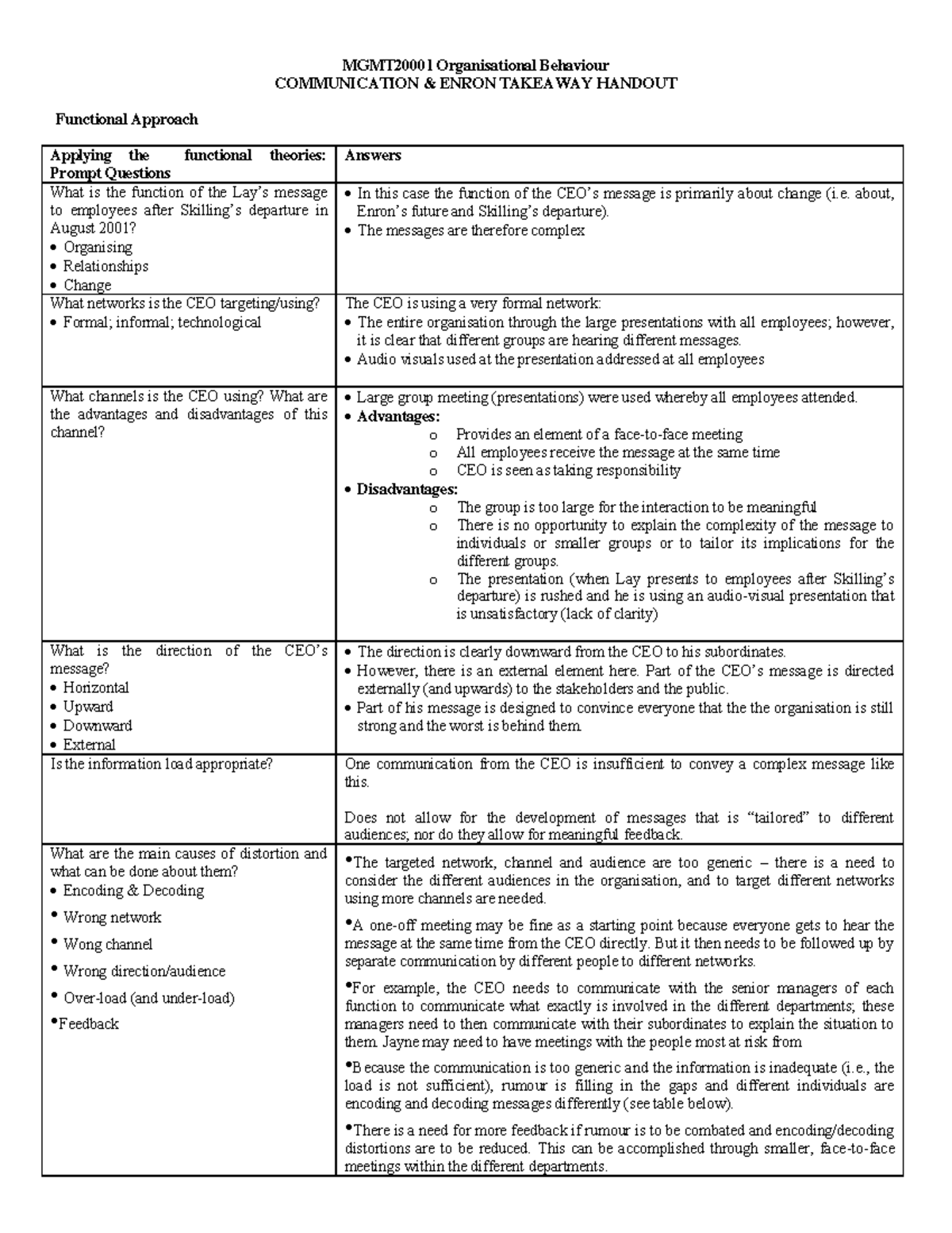 Communication & Enron Notes - MGMT20001 Organisational Behaviour ...