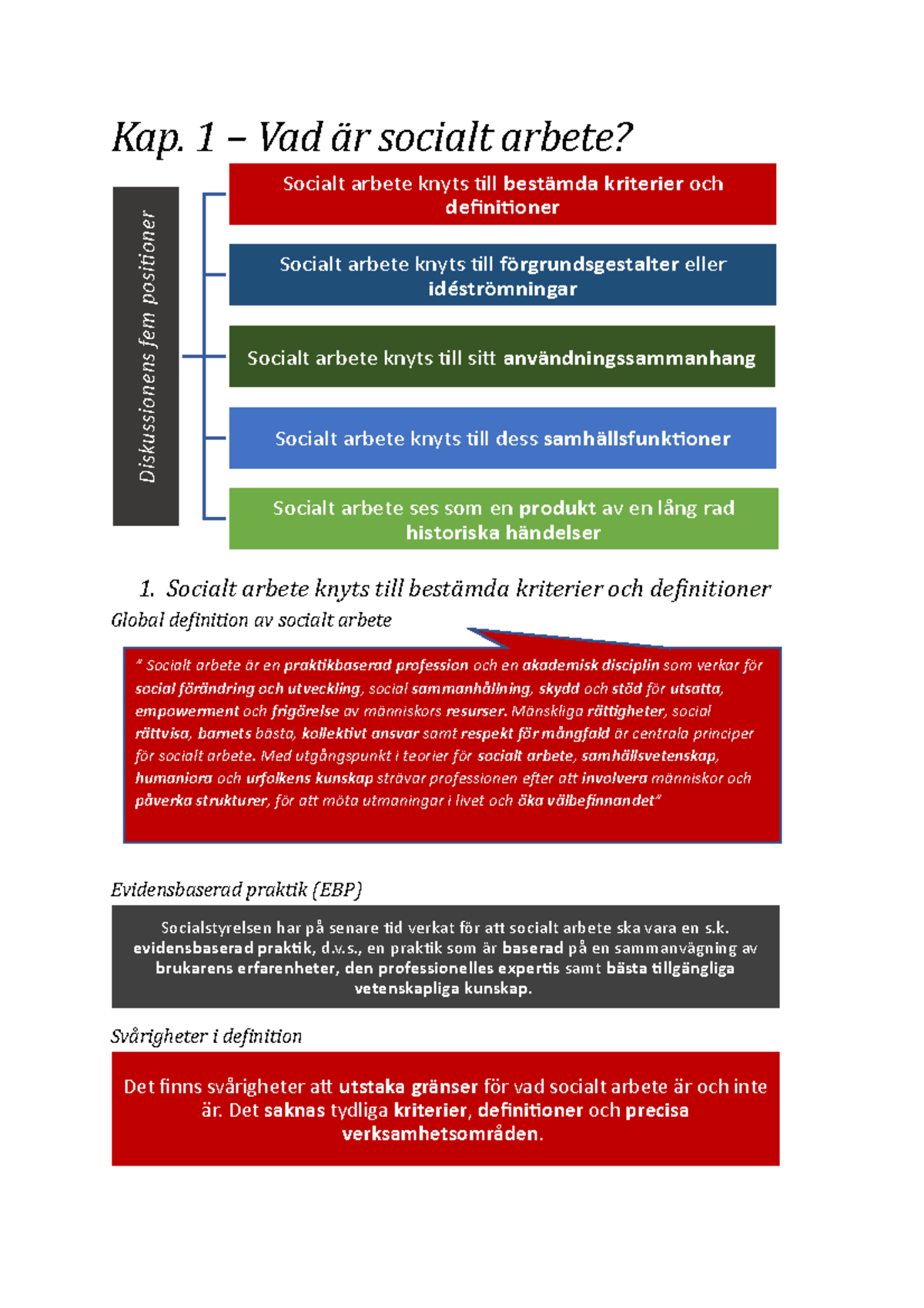 Kap 1 Vad är Socialt Arbete - Diskussionens Fem Positioner Kap. 1 Vad ...