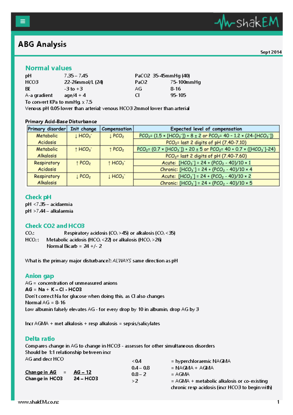 Acid Base ABGAnalysis AGA Y E shakEM.co 1 ABG Analysis Sept 2014