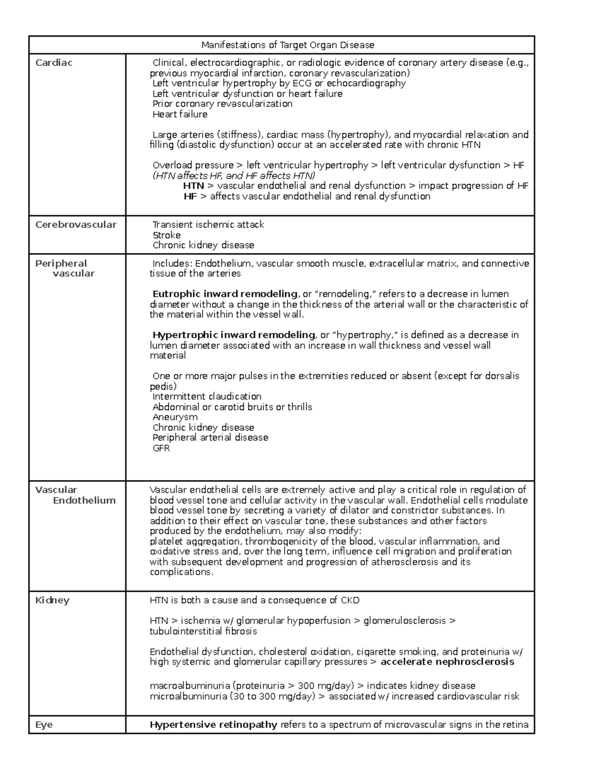 Manifestations of Target Organ Disease with S/S - Manifestations of ...