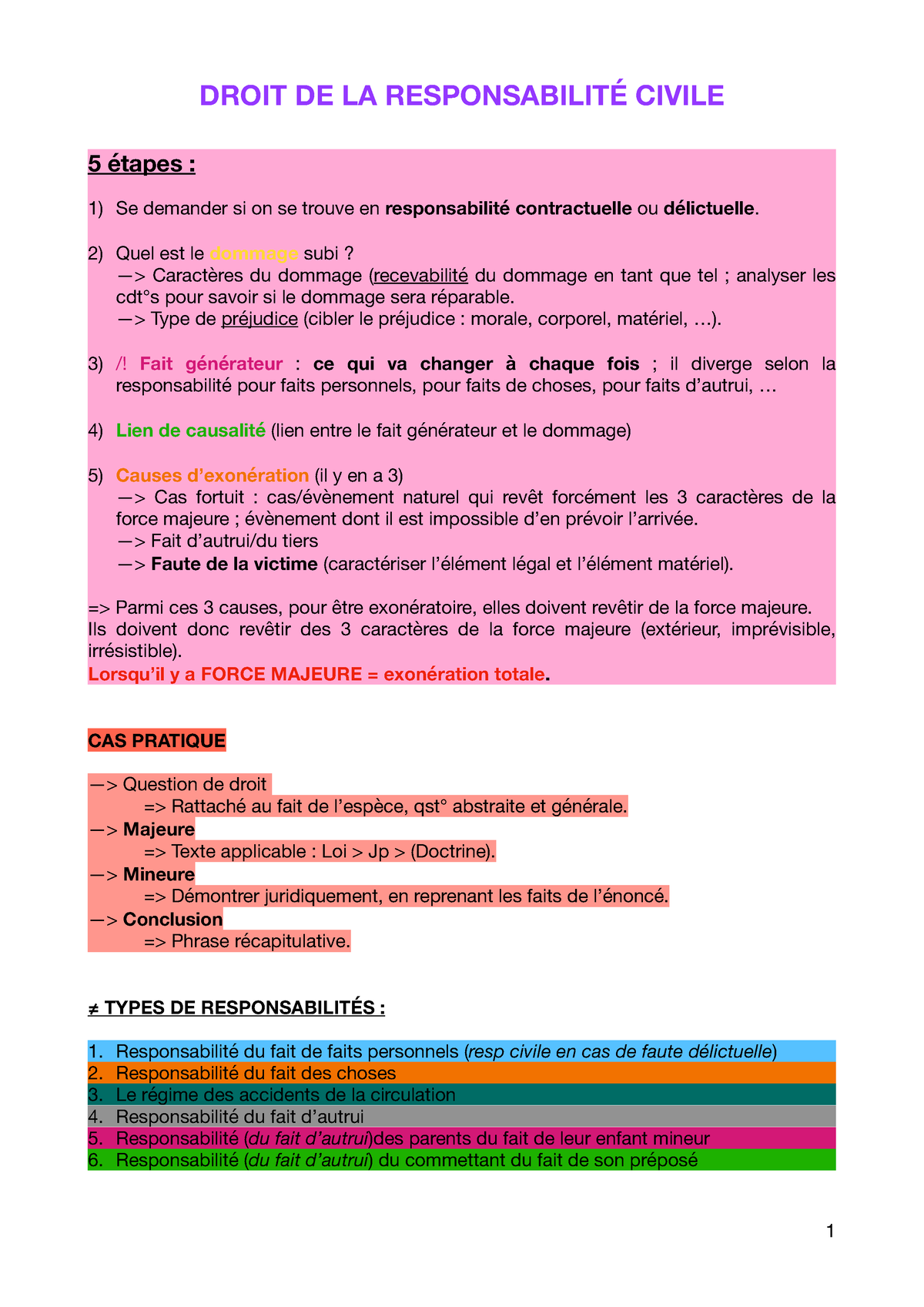 Fiche Révision RC - DROIT DE LA RESPONSABILITÉ CIVILE 5 étapes : 1) Se ...