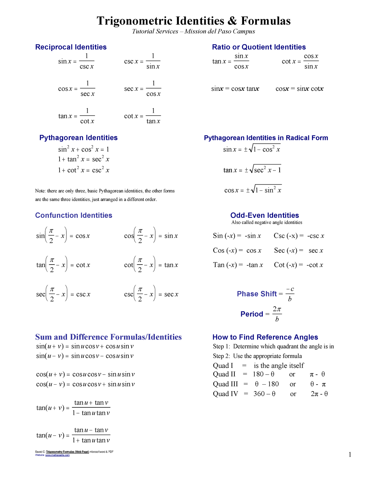 Trigonometric Identities And Formulas - Saved C: Website: Mathgraphs ...