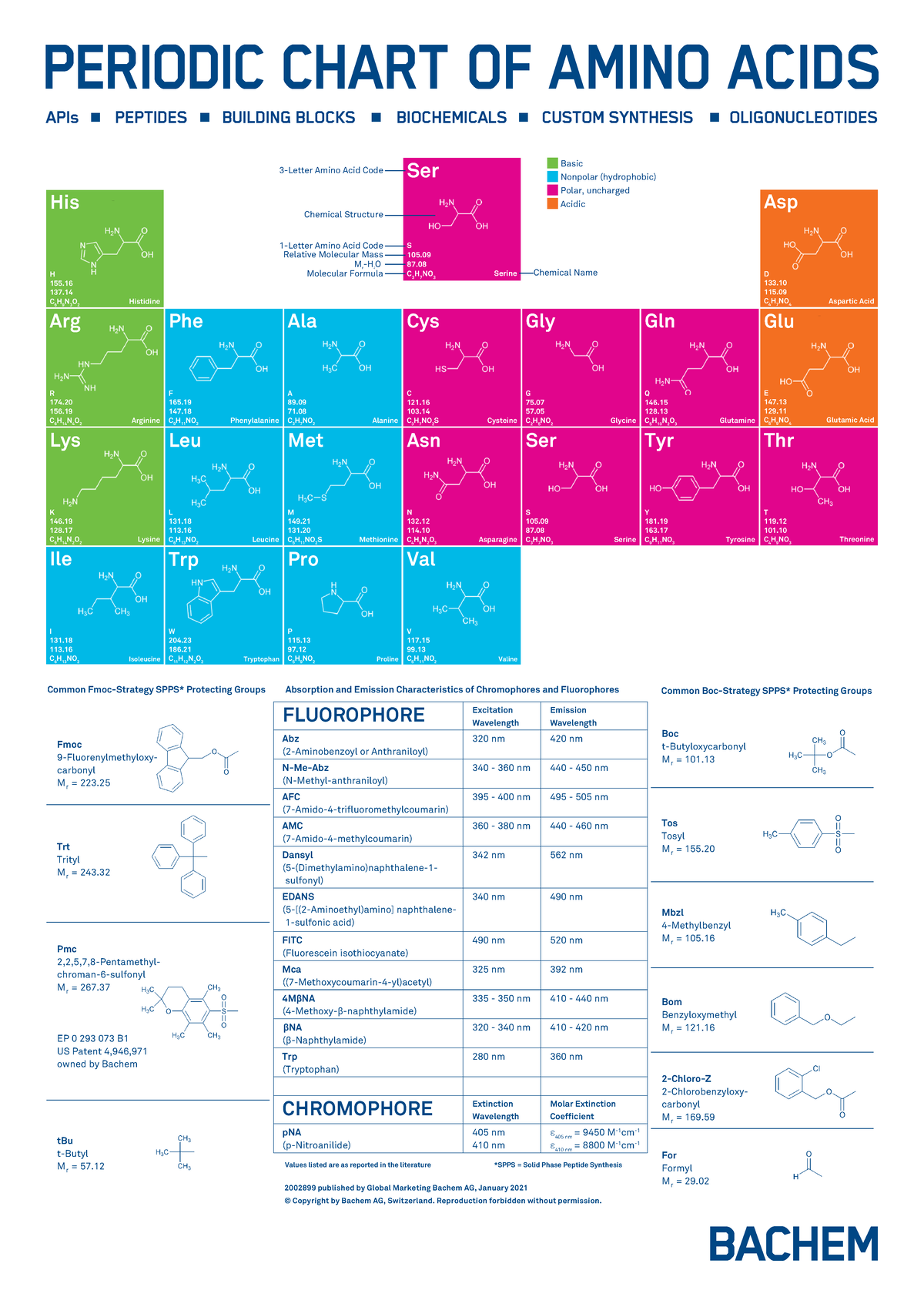 Periodic Amino Acids Chart - Fmoc 9-Fluorenylmethyloxy- carbonyl Mr ...