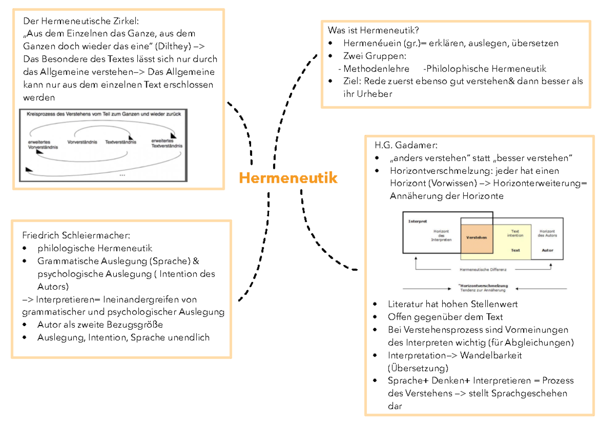 Hermeneutik Hermeneutik Was ist Hermeneutik? Hermenéuein (gr