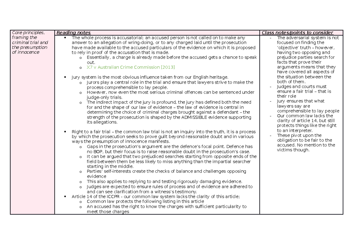 Full CPEP notes - Core principles, framing the criminal trial and the ...