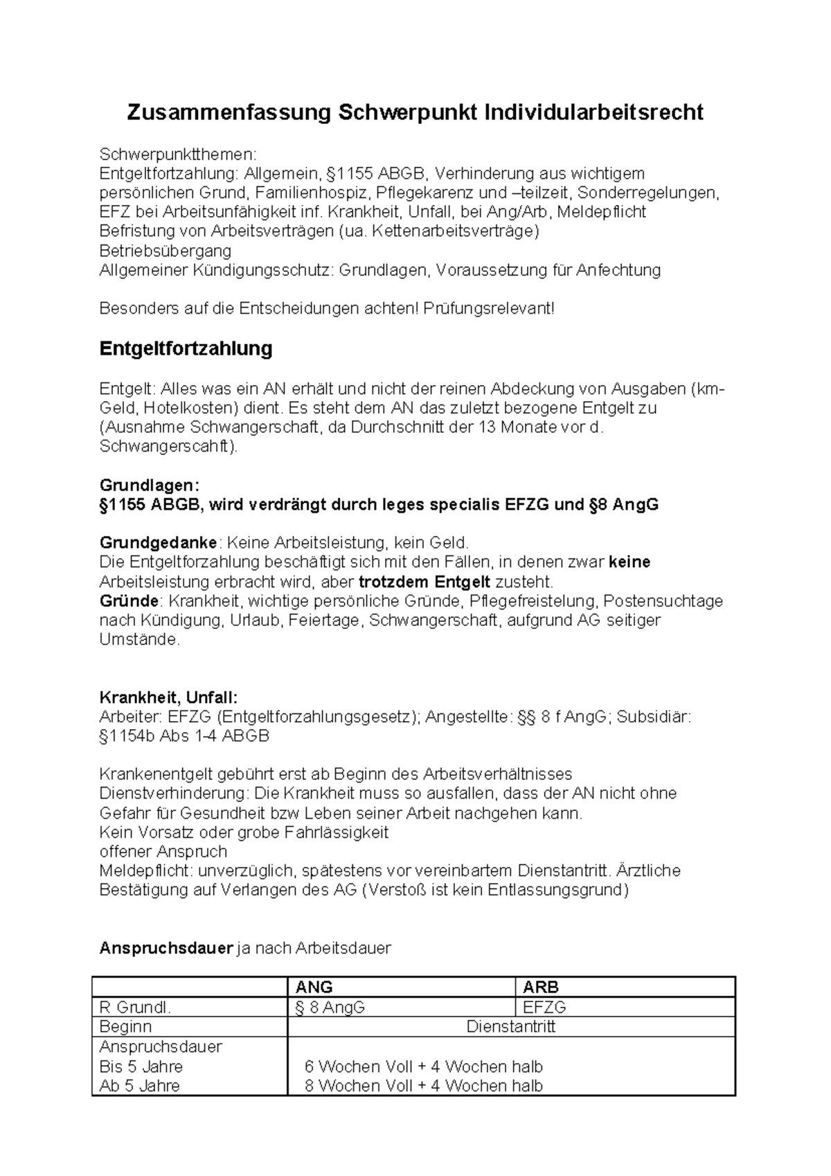 Individualarbeitsrecht Zusammenfassung - Zusammenfassung Schwerpunkt ...