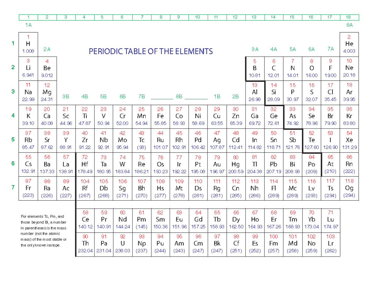 Periodic Table - 1 H 1. 3 Li 6. 11 Na 22. 19 K 39. 37 Rb 85. 55 Cs 132 ...