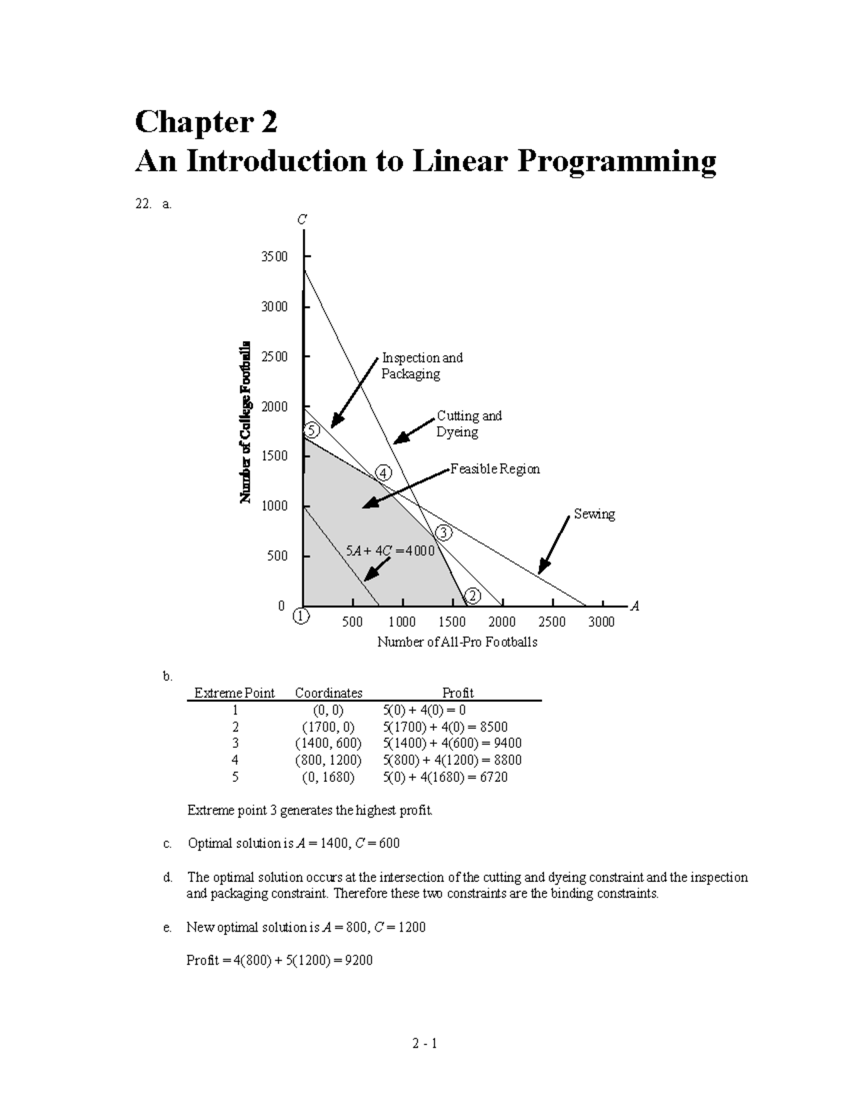 MGOC10 Textbook Solutions Chap2 - An Introduction to Linear Programming ...