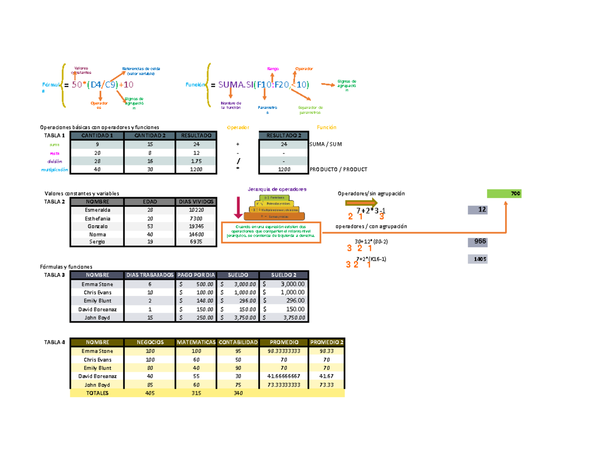 Practica - Formulas Y Funciones - = 50 *(D4/C9)+ 10 = SUMA(F10:F20,