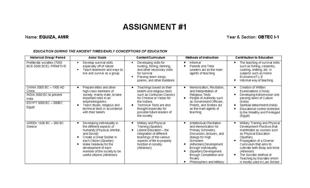 Assignment #1 - Historical Foundations of Education - ASSIGNMENT Name ...