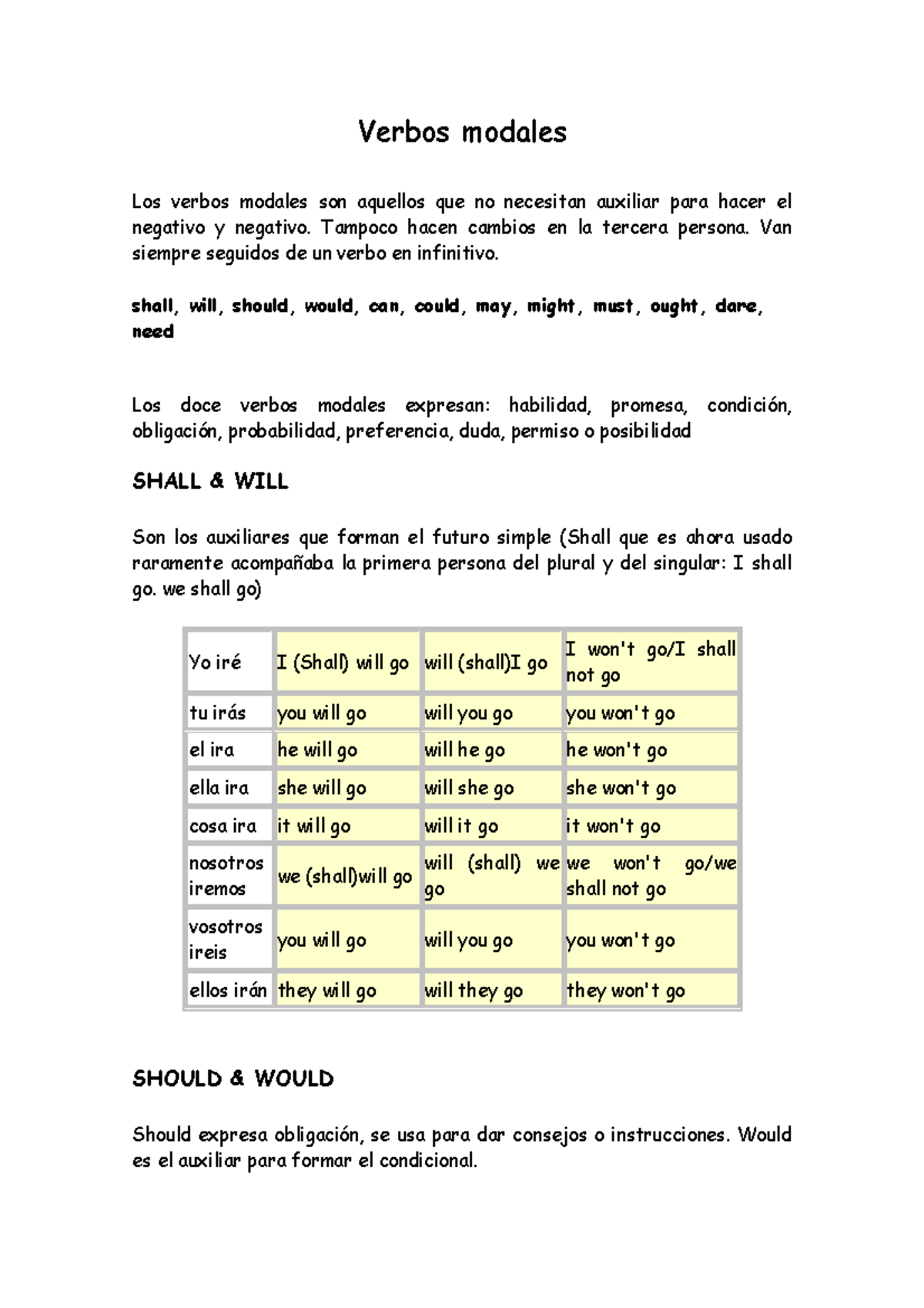 441567-Verbos-modales en ingles basico - Verbos modales Los verbos ...