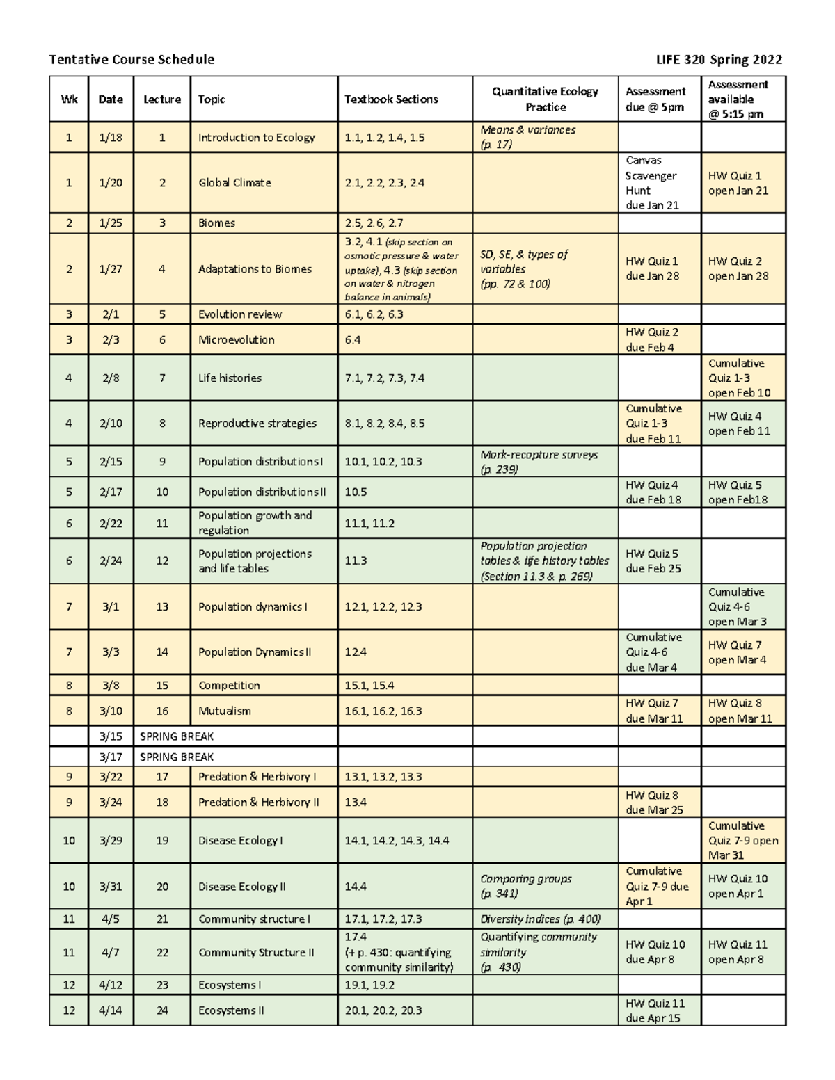 LIFE 320 Course Schedule 2022 Spring Tentative Course Schedule LIFE