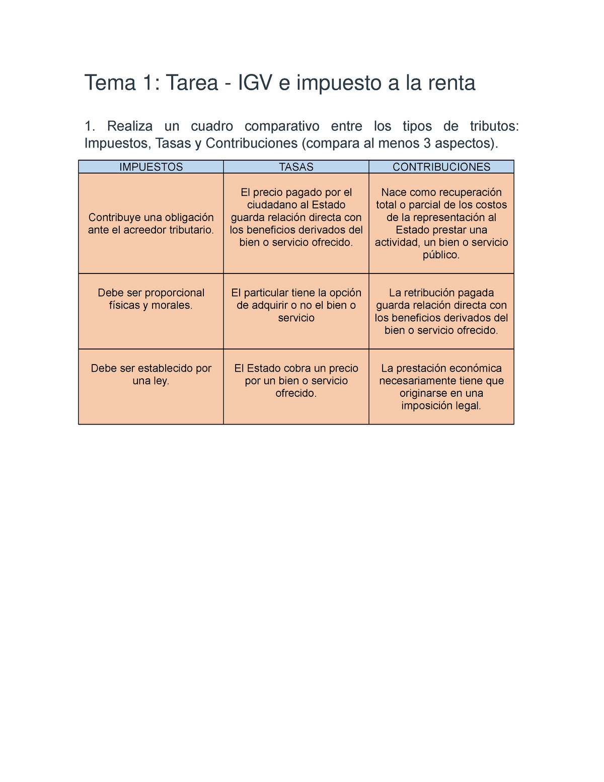 Tarea Cuadro Comparativo De Igv Vs Impuesto A La Rent Vrogue Co