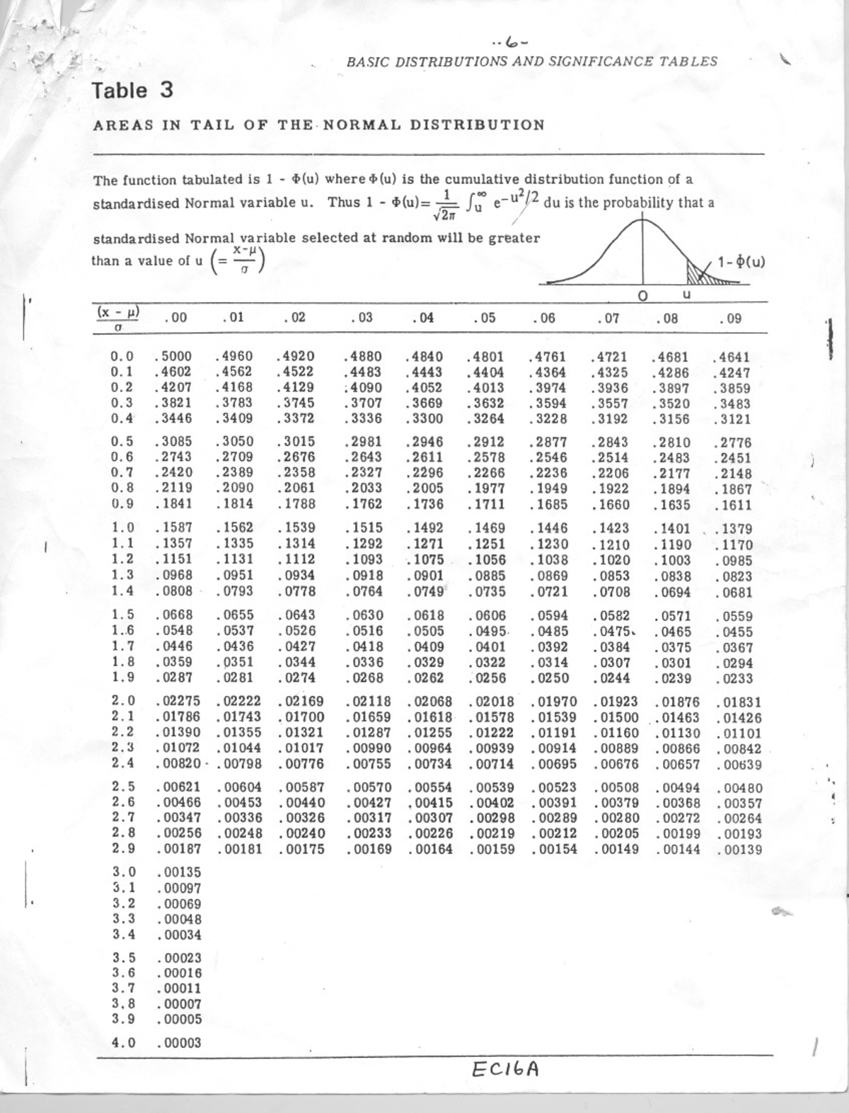 Statistics Tables - Statistical table - intro to stats - Studocu