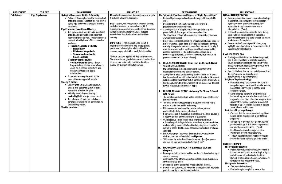 Theories of Personality Notes - PROPONENT THEORY BASIC NATURE STRUCTURE ...