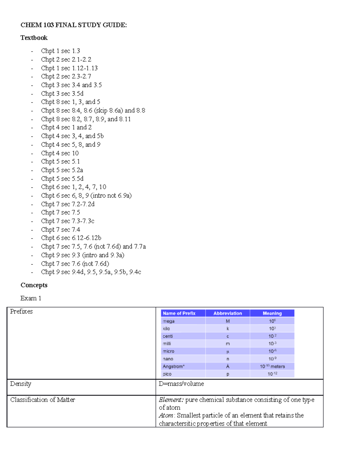 CHEM 103 Final Study Guide - CHEM 103 FINAL STUDY GUIDE: Textbook Chpt ...