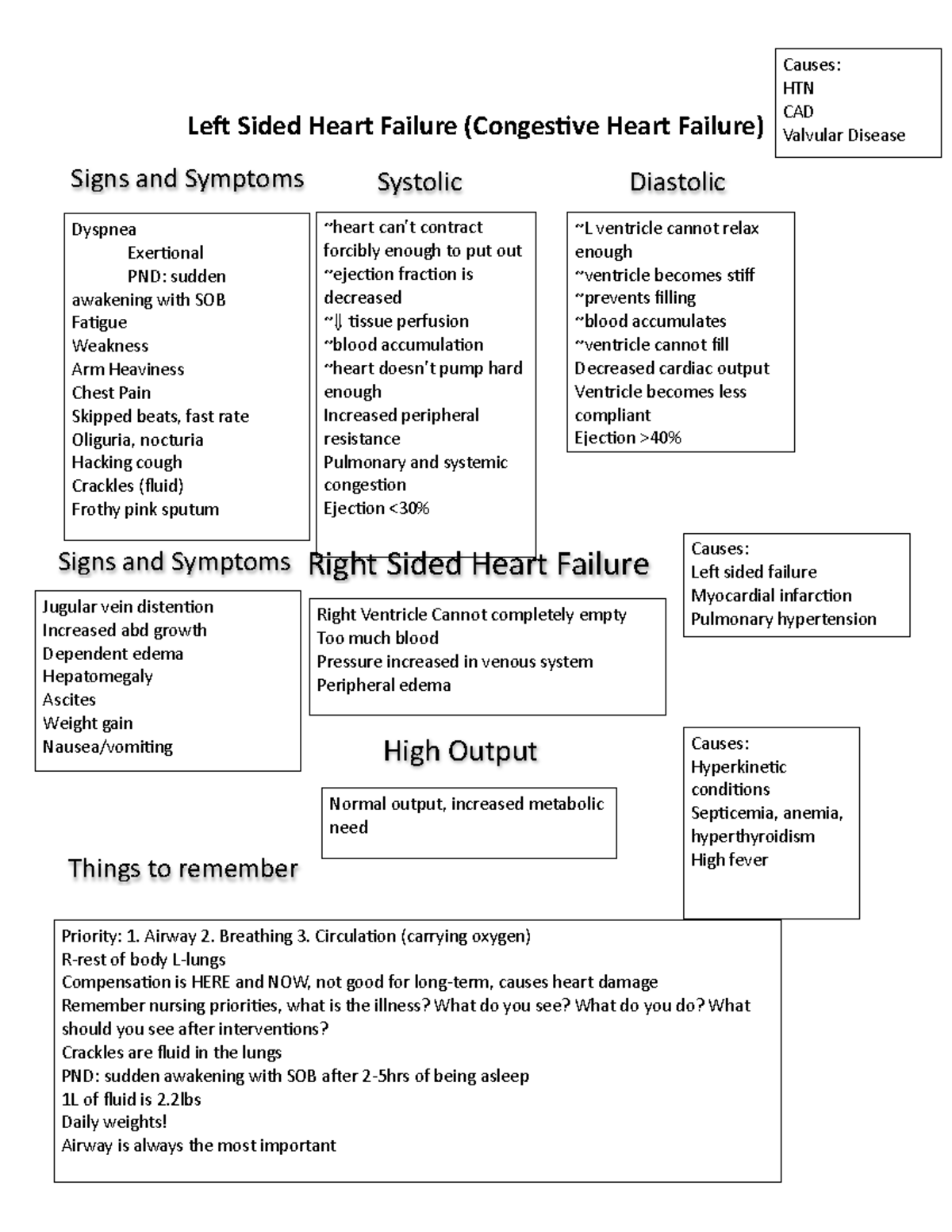 heart-failure-study-guide-328-le-sided-heart-failure-conges5ve