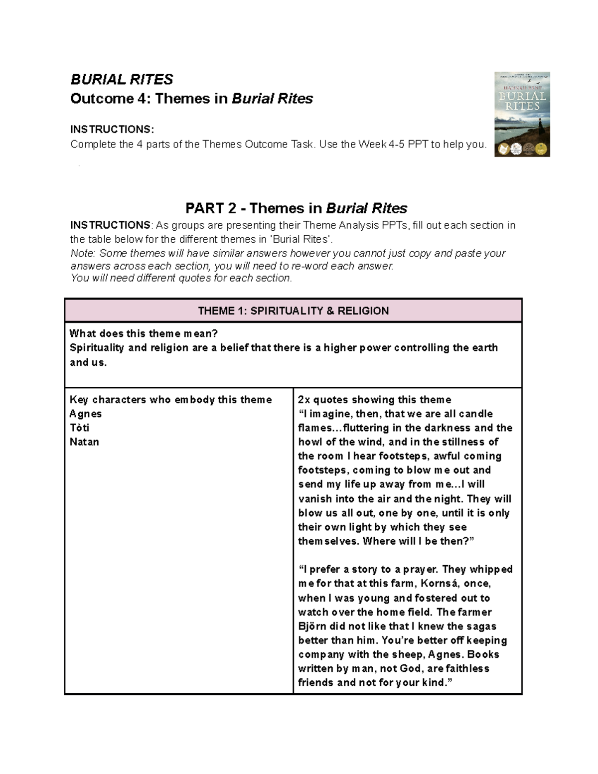 themes in burial rites BURIAL RITES 4 Themes in Burial Rites