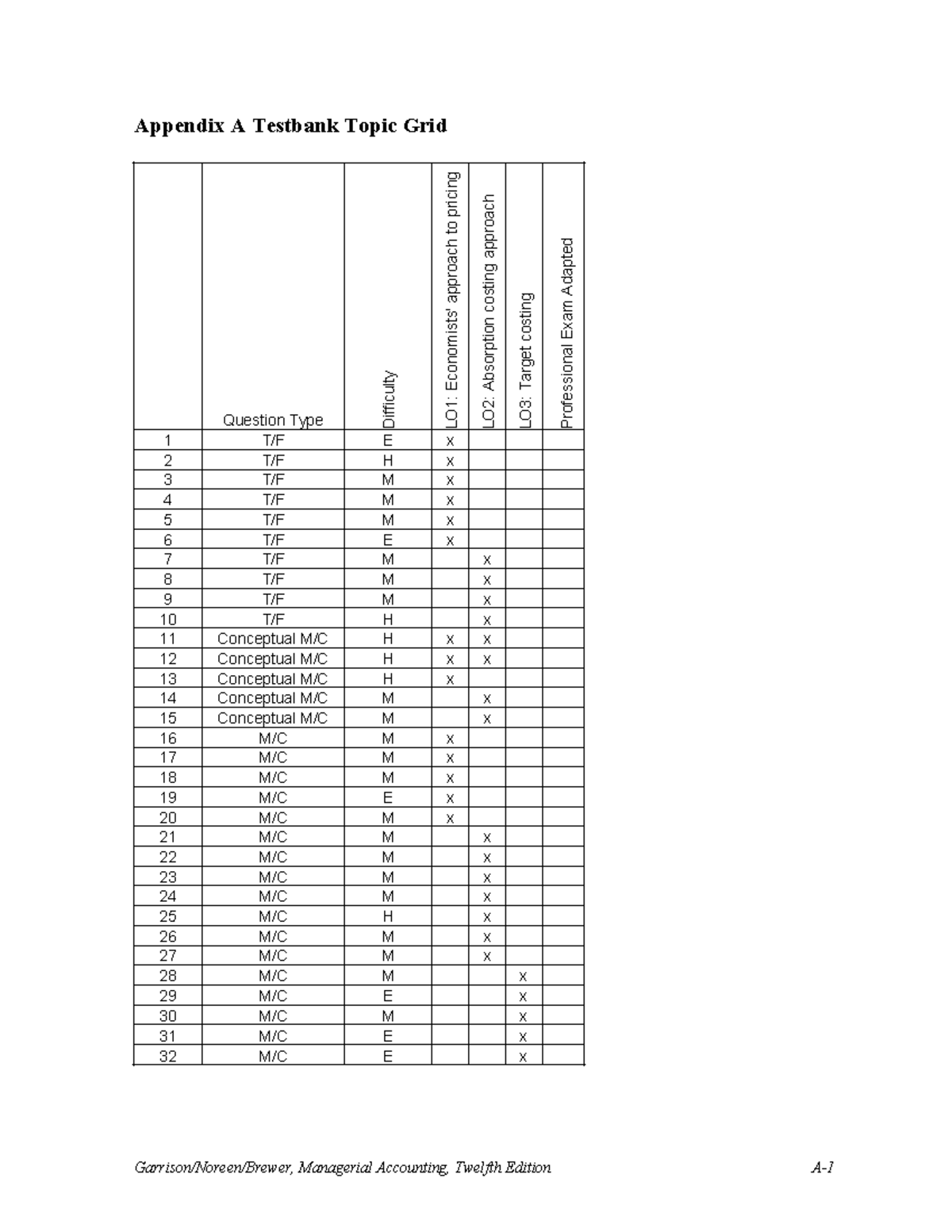 Grid Appendix A - Price must be greater than cost in order for the firm ...