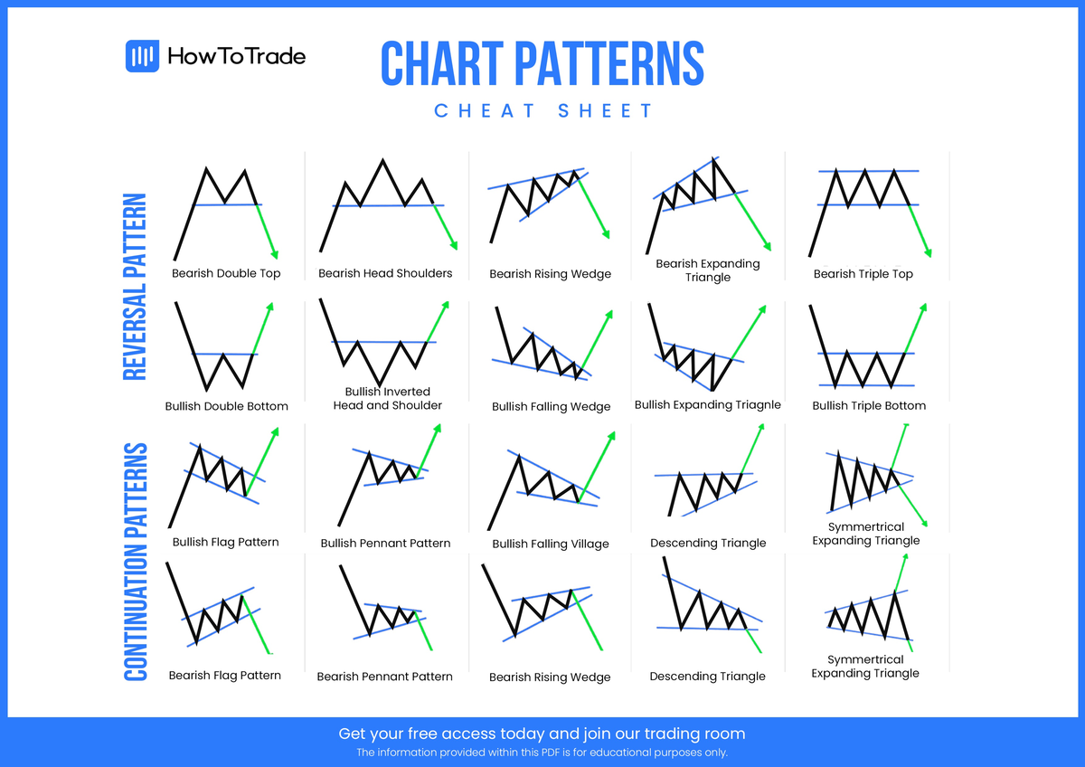 Chart patterns cheat sheet - Droit Civil S1 - Studocu