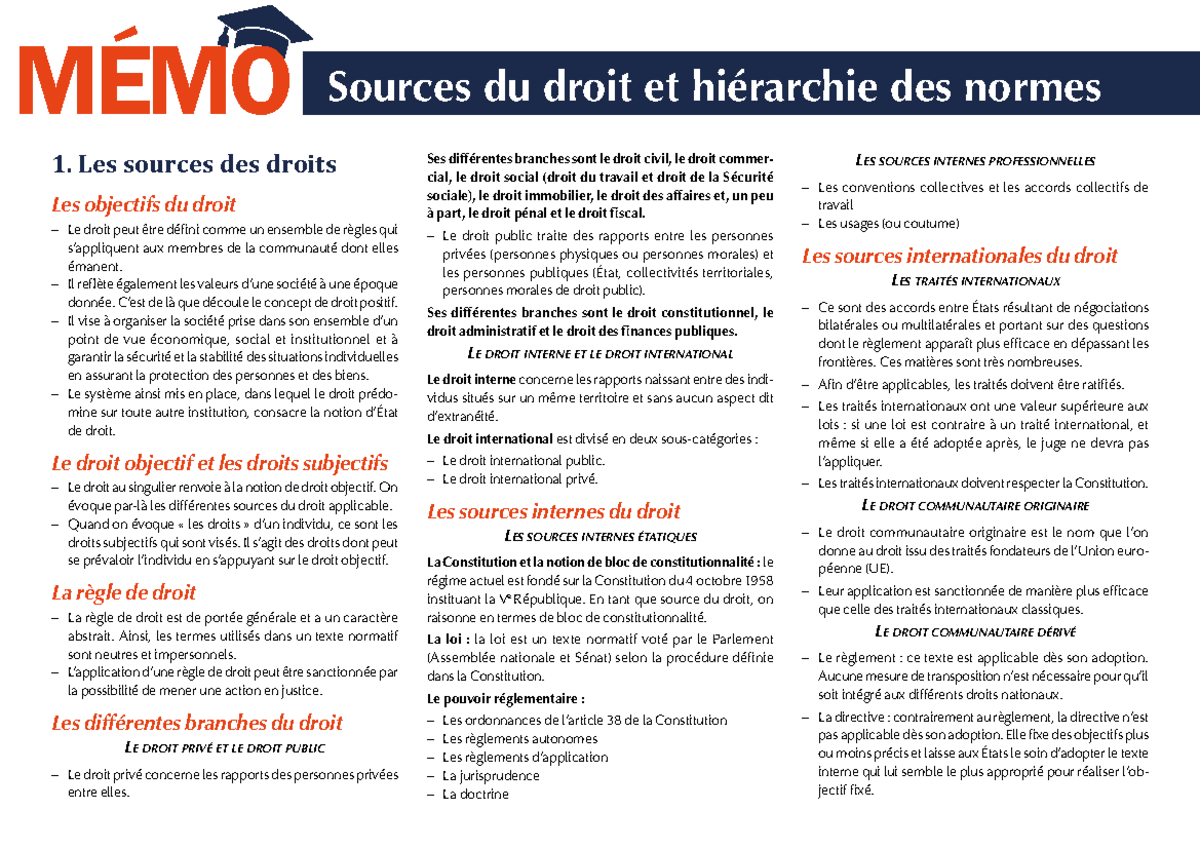3.MÉMO Sources du droit et hiérarchie des normes Les sources des droits Les objectifs du droit 3.MÉMO Sources du droit et hiérarchie des normes Les sources des droits Les objectifs du droit
