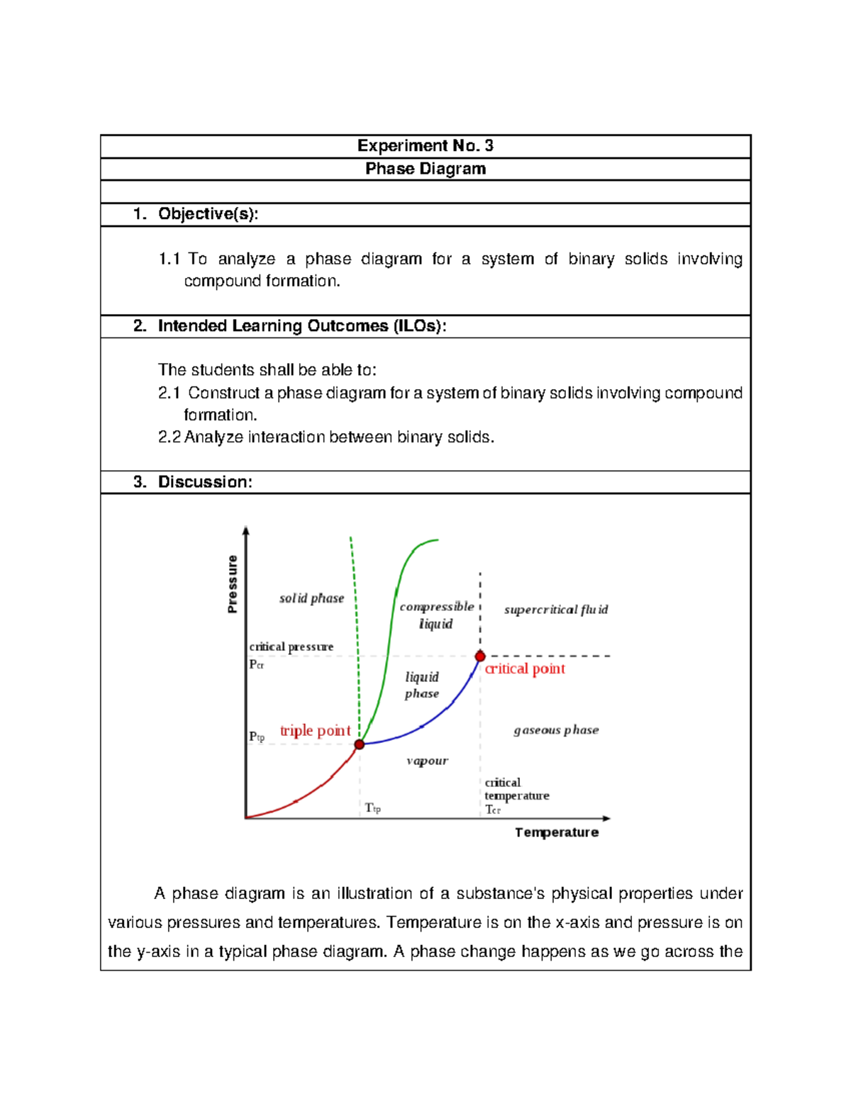 CHM006 CHE22S2 G4 LA3 - none - Experiment No. 3 Phase Diagram Objective ...
