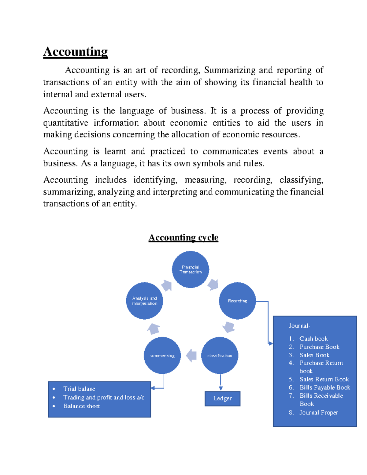 Accounting - hello - Accounting Accounting is an art of recording ...