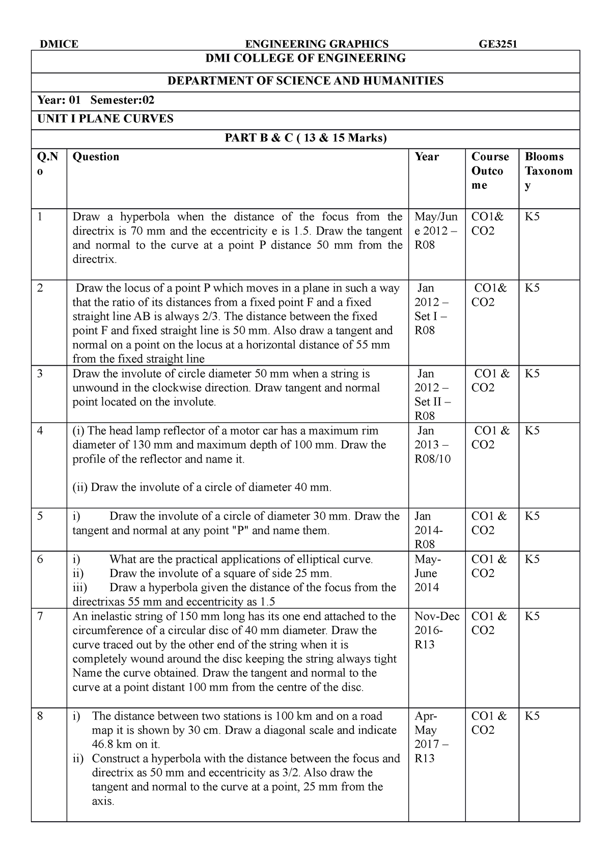 14 GE3251 EG Question BANK - DMI COLLEGE OF ENGINEERING DEPARTMENT OF ...