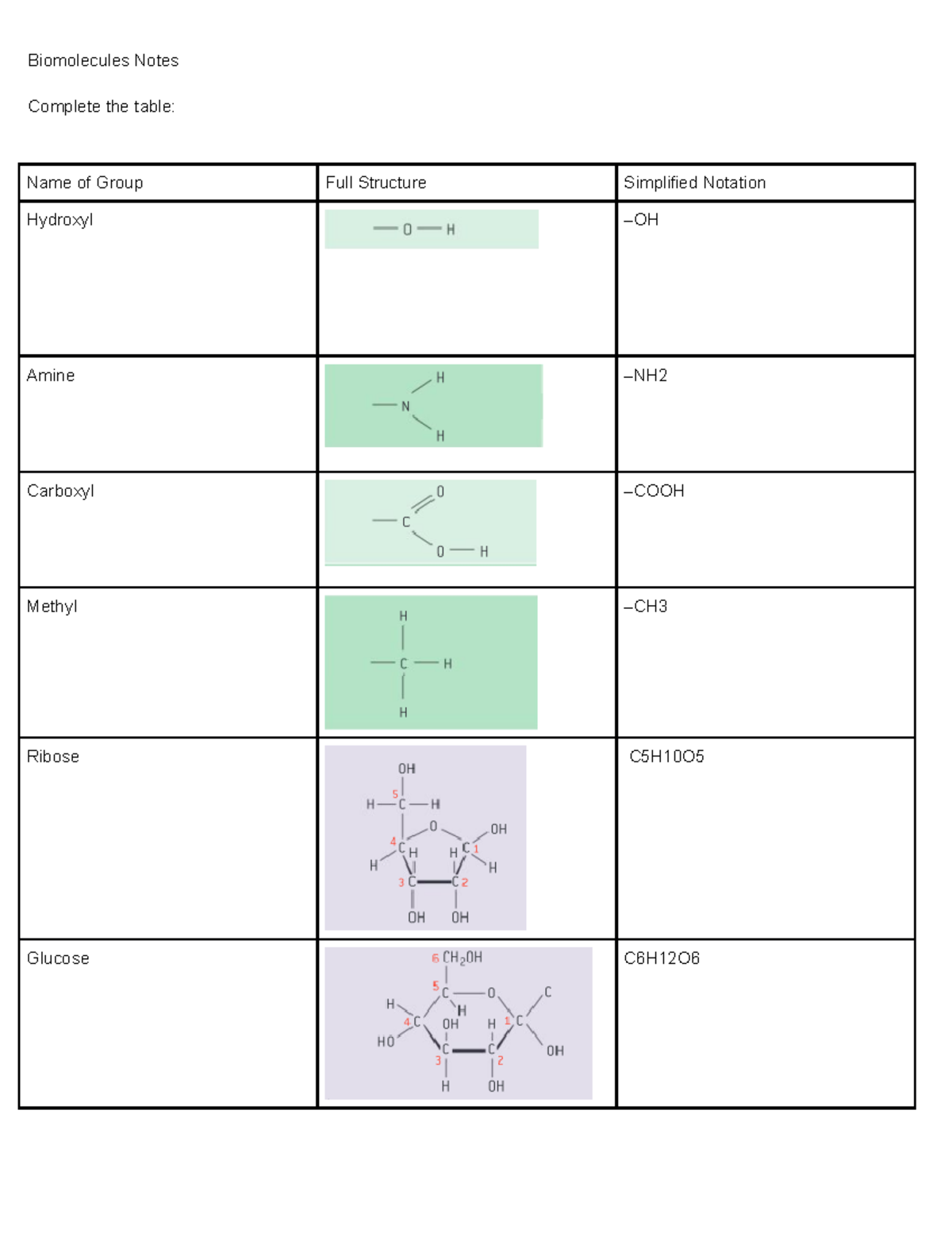 Biomolecules Notes 1 N/A Biomolecules Notes Complete the table