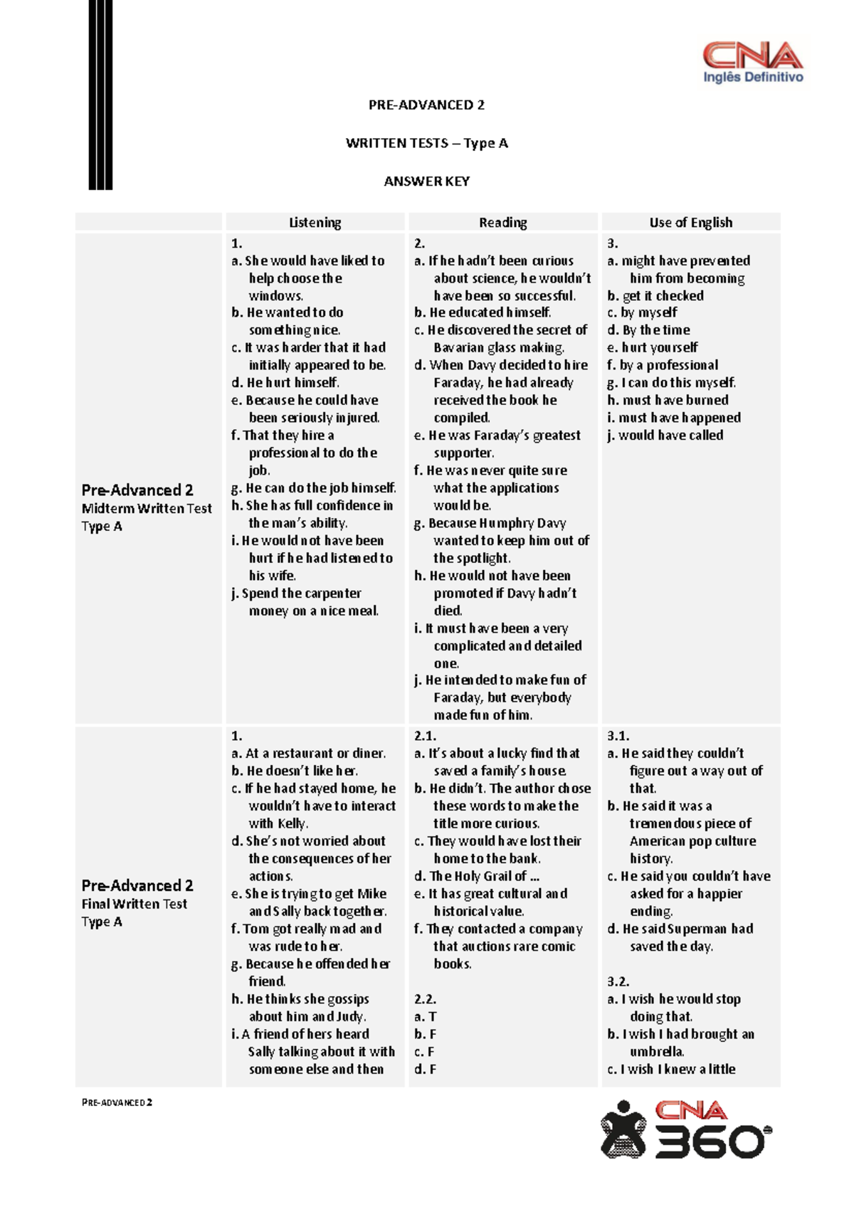 Pre-advanced 2 - Written Tests A E B - Gabaritos - PRE-ADVANCED 2 ...