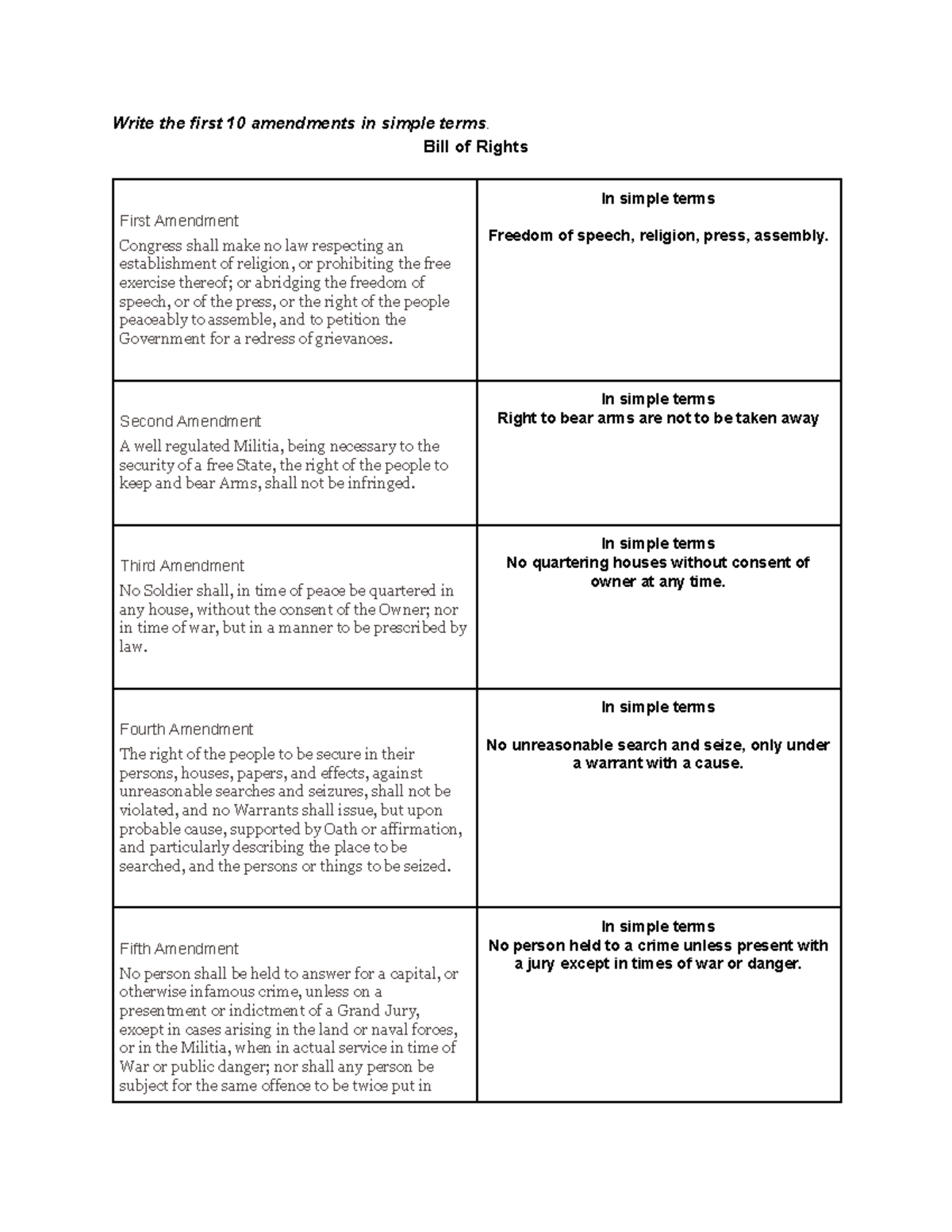 Bill of Rights Assignment - Write the first 10 amendments in simple ...