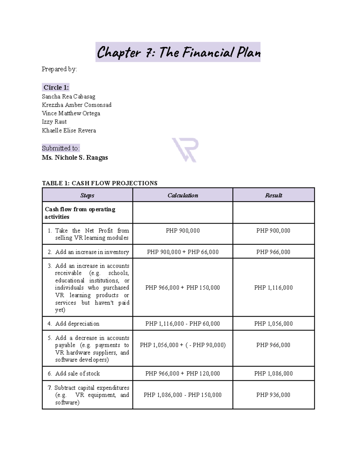 Scaffold 3 Financial Plan - Char 7: The Final Pla Prepared by: Circle 1 ...