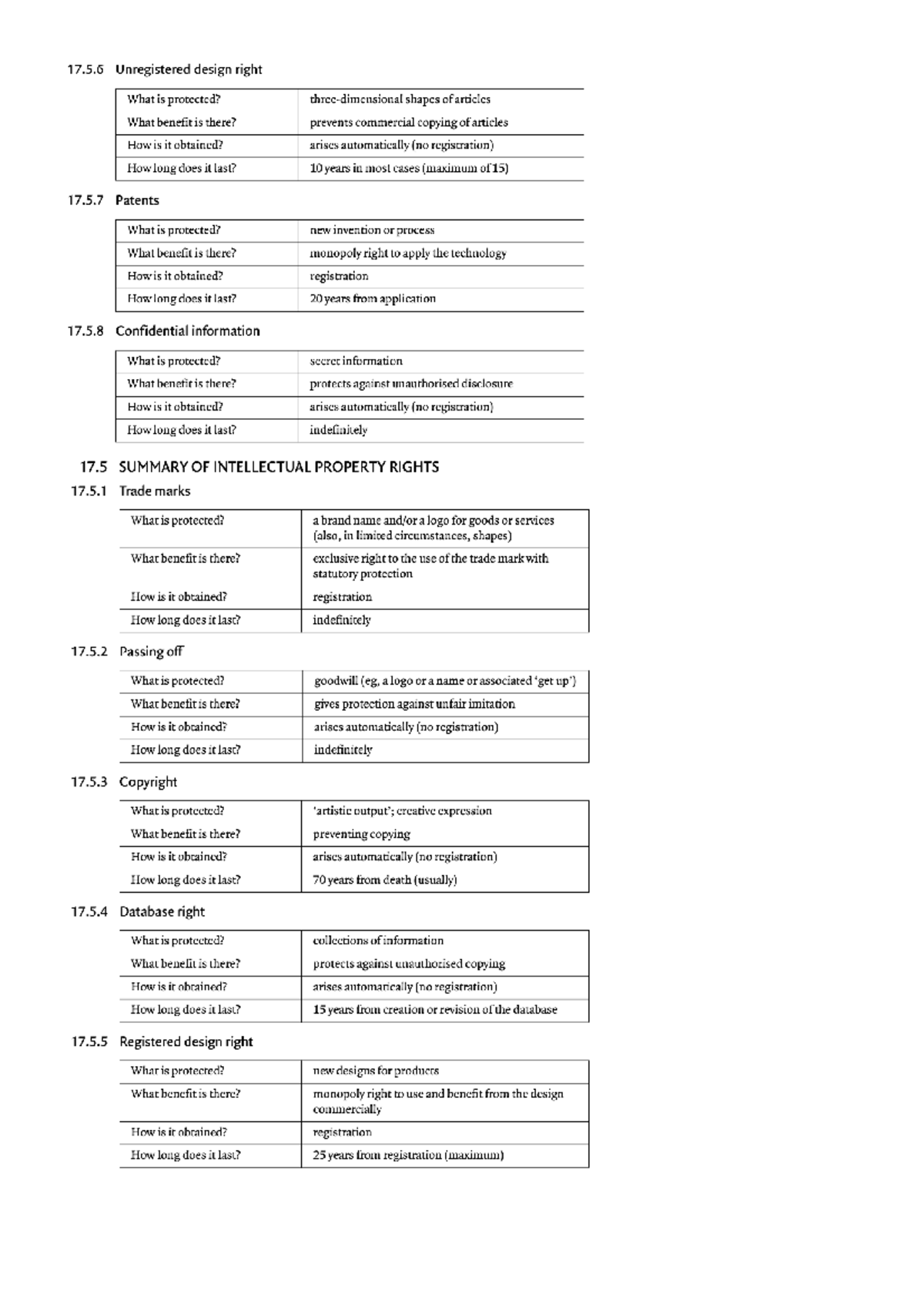 Grid to print - Grid of intellectual property rights and what each ...