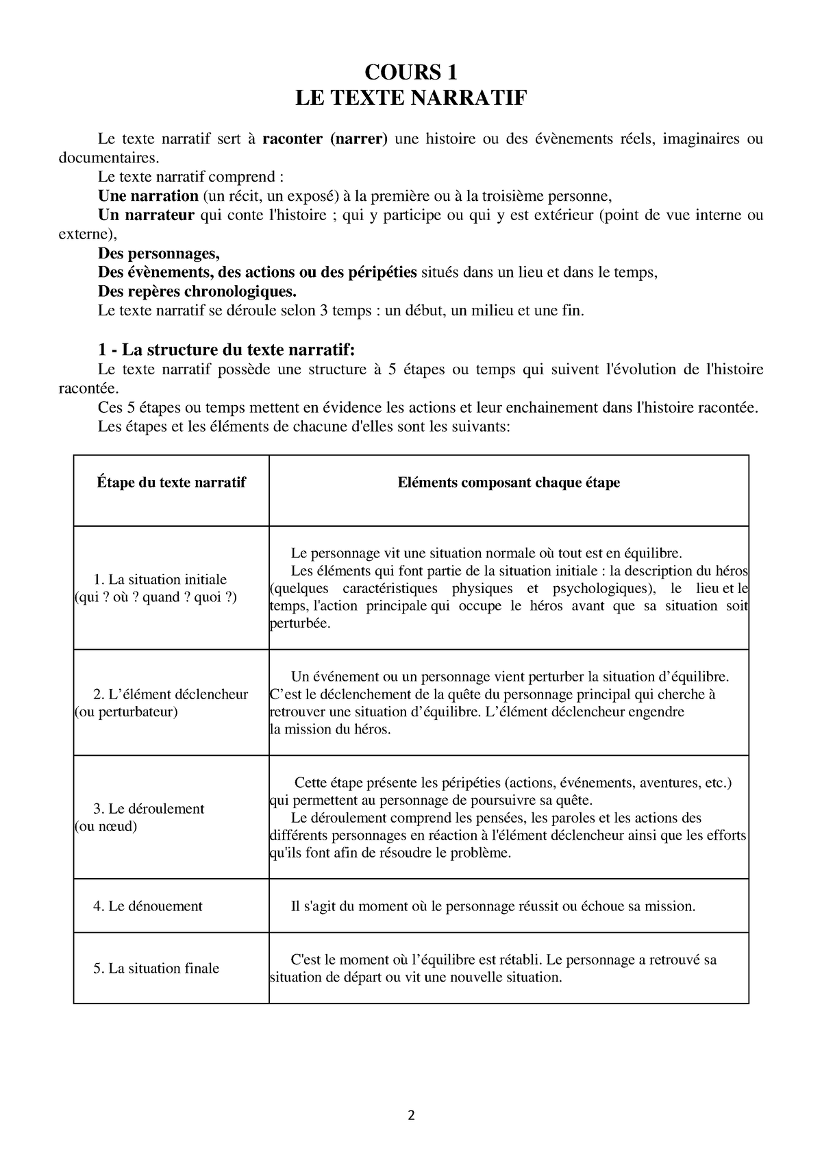 La Structure Du Texte Narratif - 2 COURS 1 LE TEXTE NARRATIF Le Texte ...