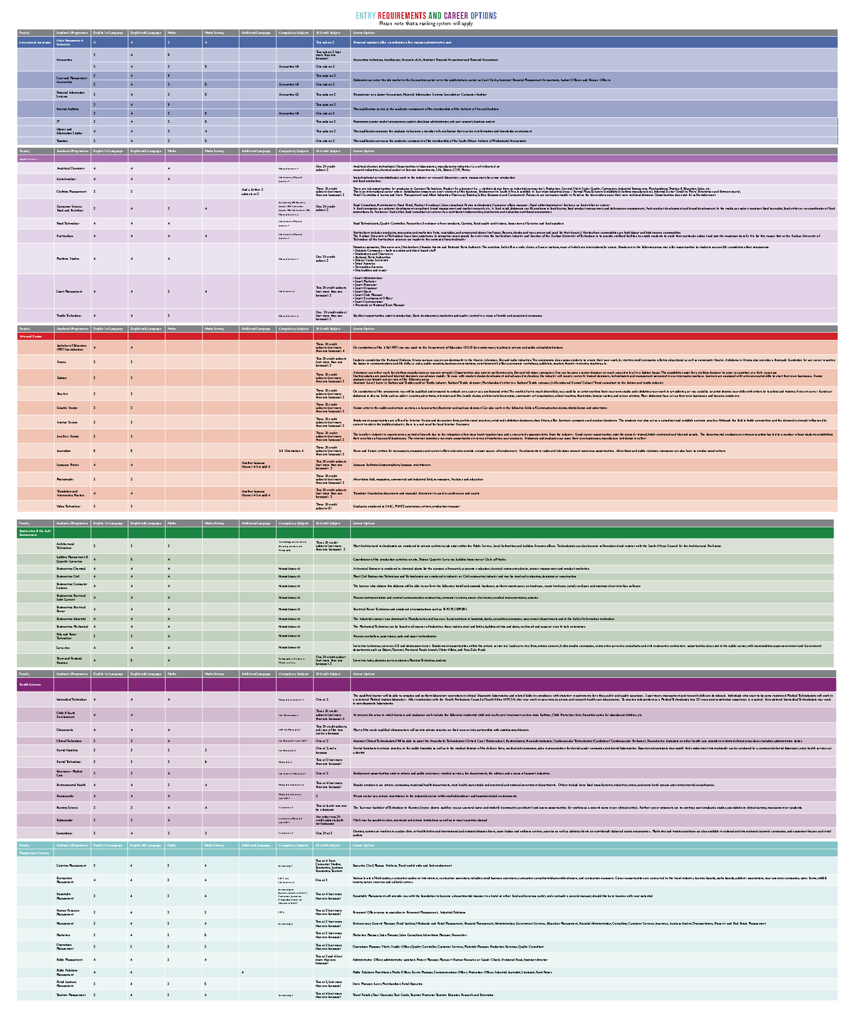 Entry requirements - damklmaskldmsdmalks lkas dk dlk slkd askl dksa ...