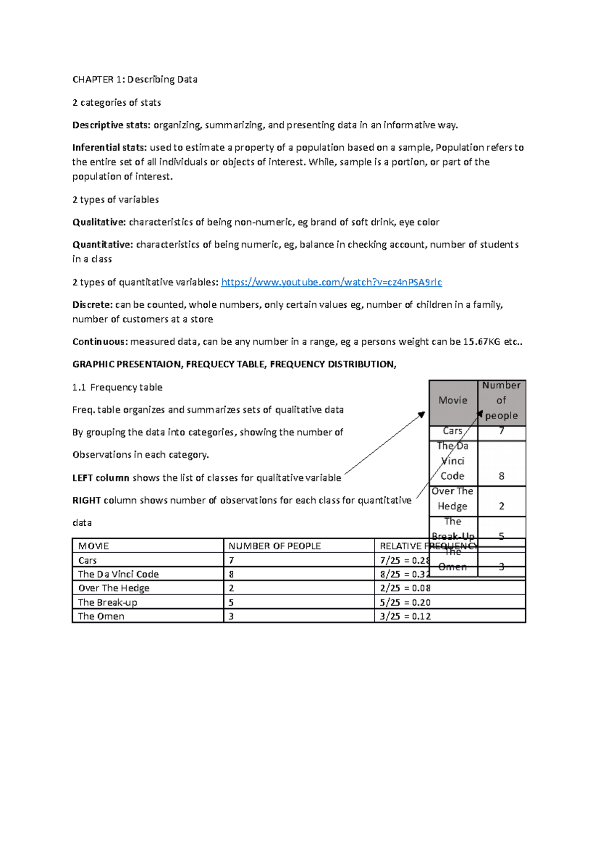 Stats notes - CHAPTER 1: Describing Data 2 categories of stats ...