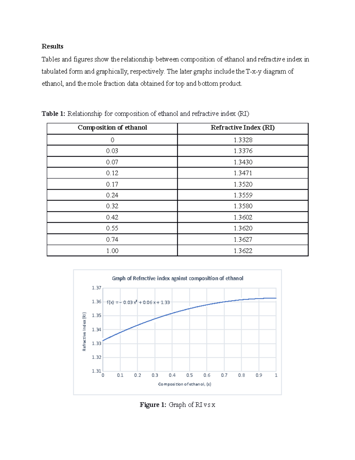 distillation column experiment lab report