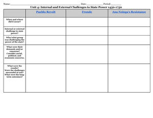 AP+World+History +Unit+4+Study+Guide - Unit 4: Transoceanic ...