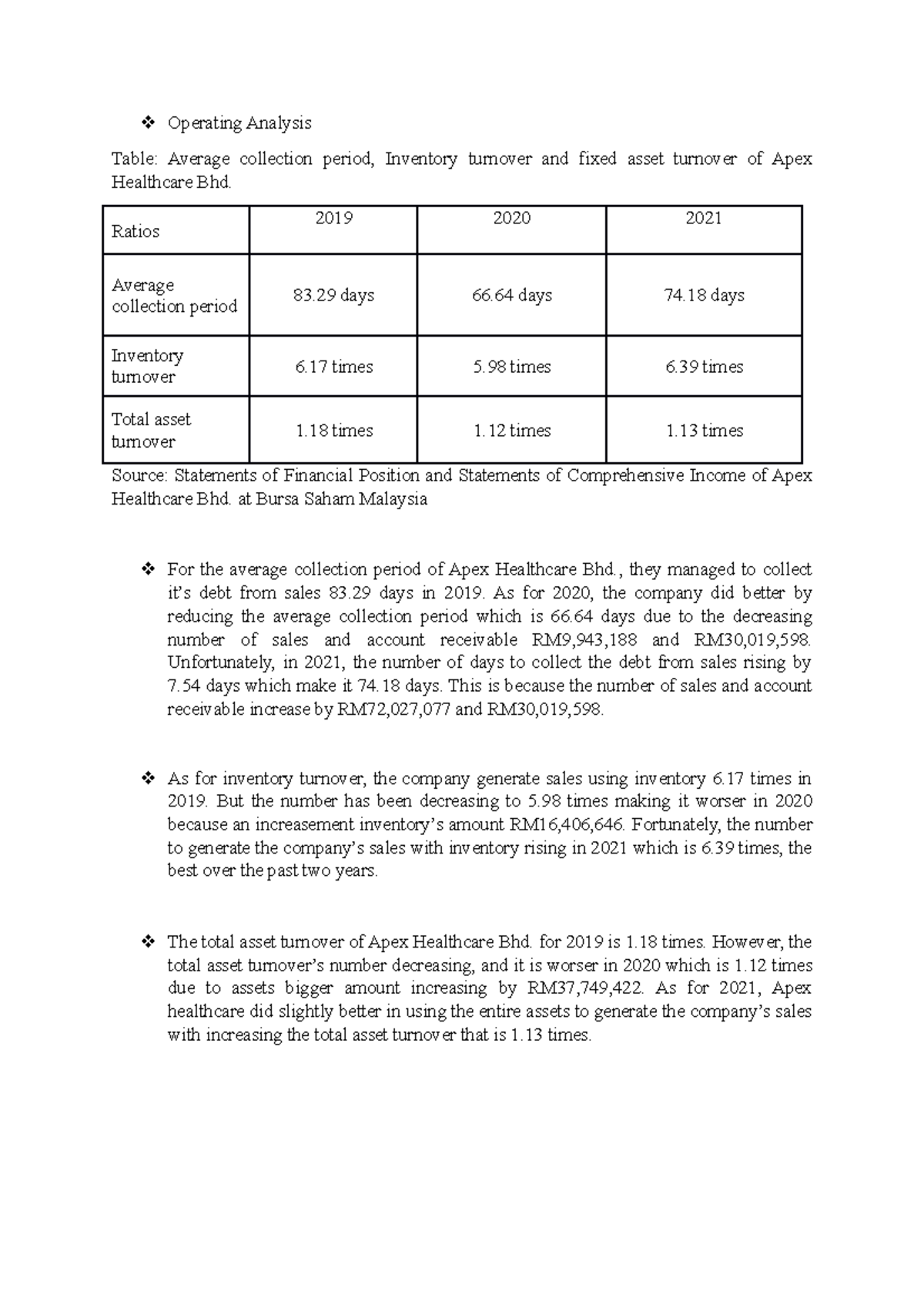 Operating Analysis - yep - Operating Analysis Table: Average collection ...