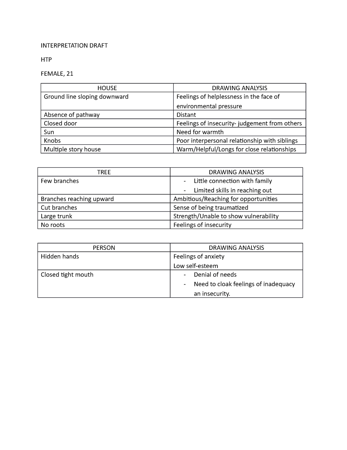 house-tree-person-interpretation-draft-htp-female-21-house-drawing