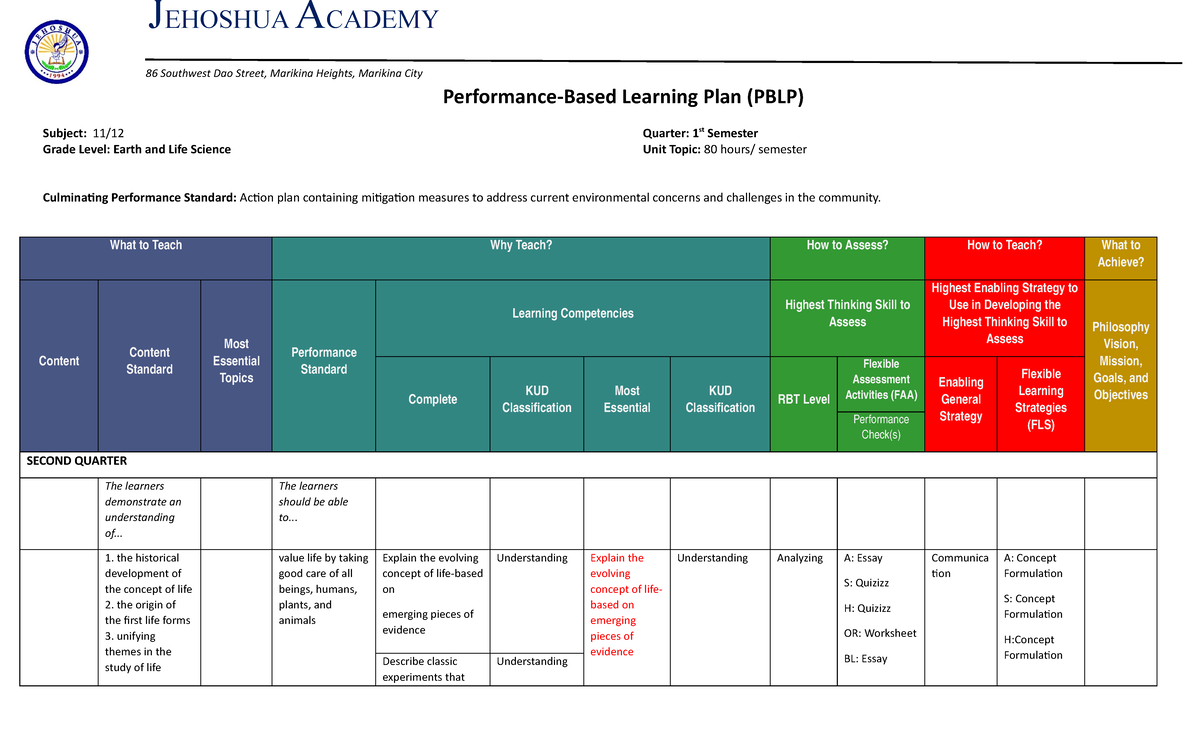 Copy of SHS Template - asdasdasd - Performance-Based Learning Plan ...