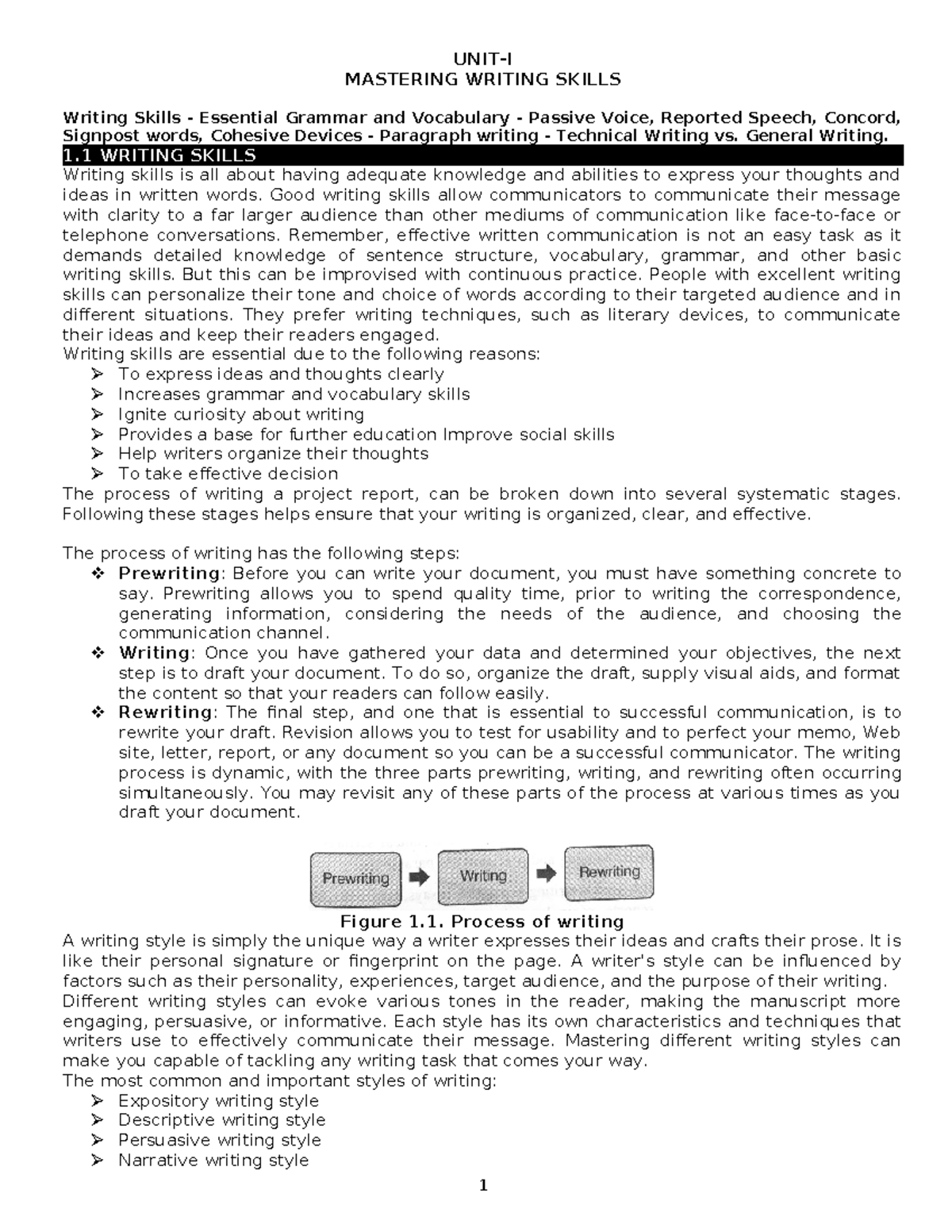 Project Report Writing Unit1 Notes - UNIT-I MASTERING WRITING SKILLS ...