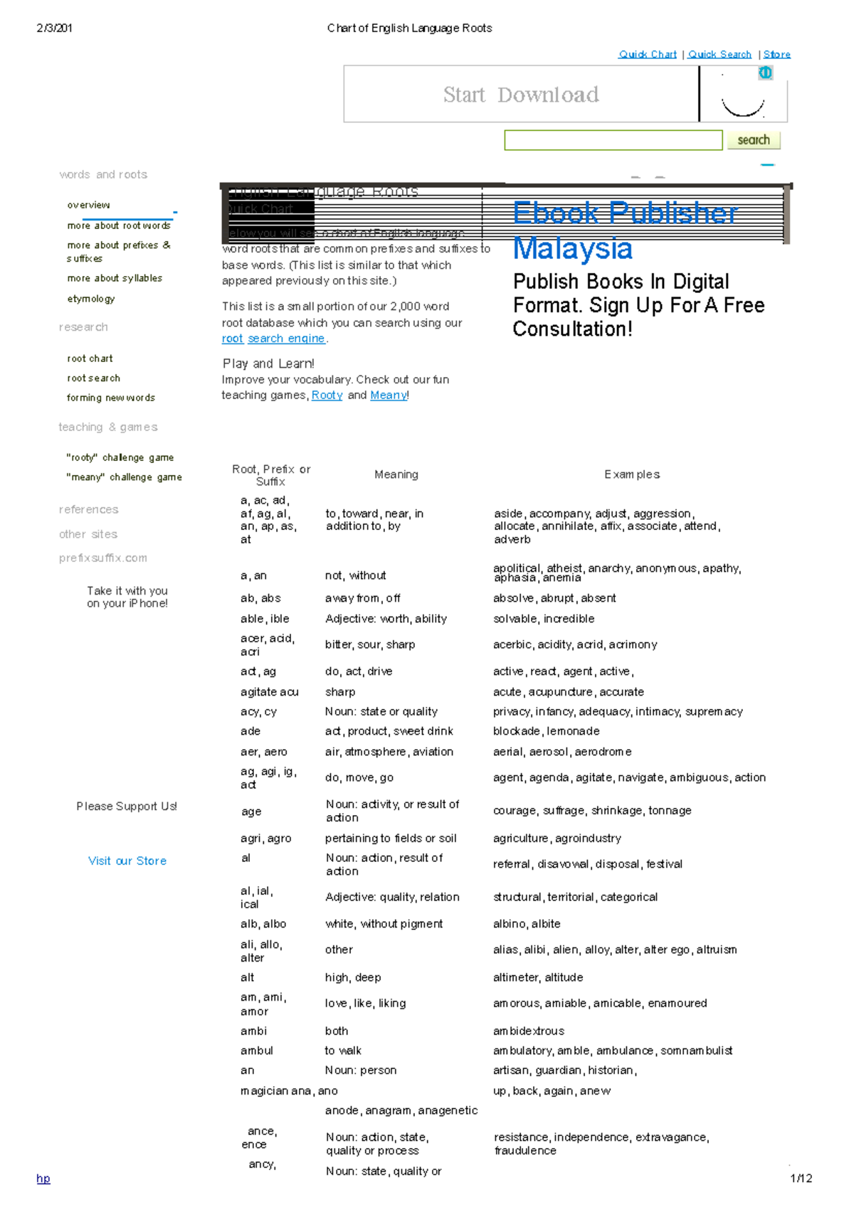 Chart Of English Language Roots 