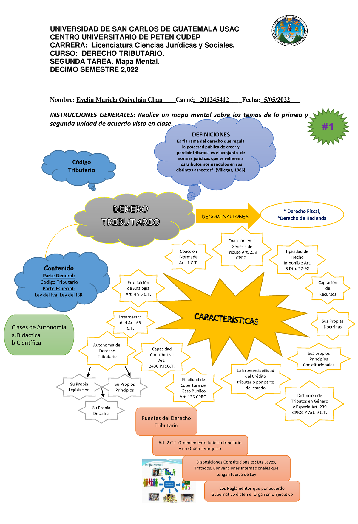 MAPA Mental Unidad Y DENOMINACIONES Derecho Fiscal Derecho De Hacienda