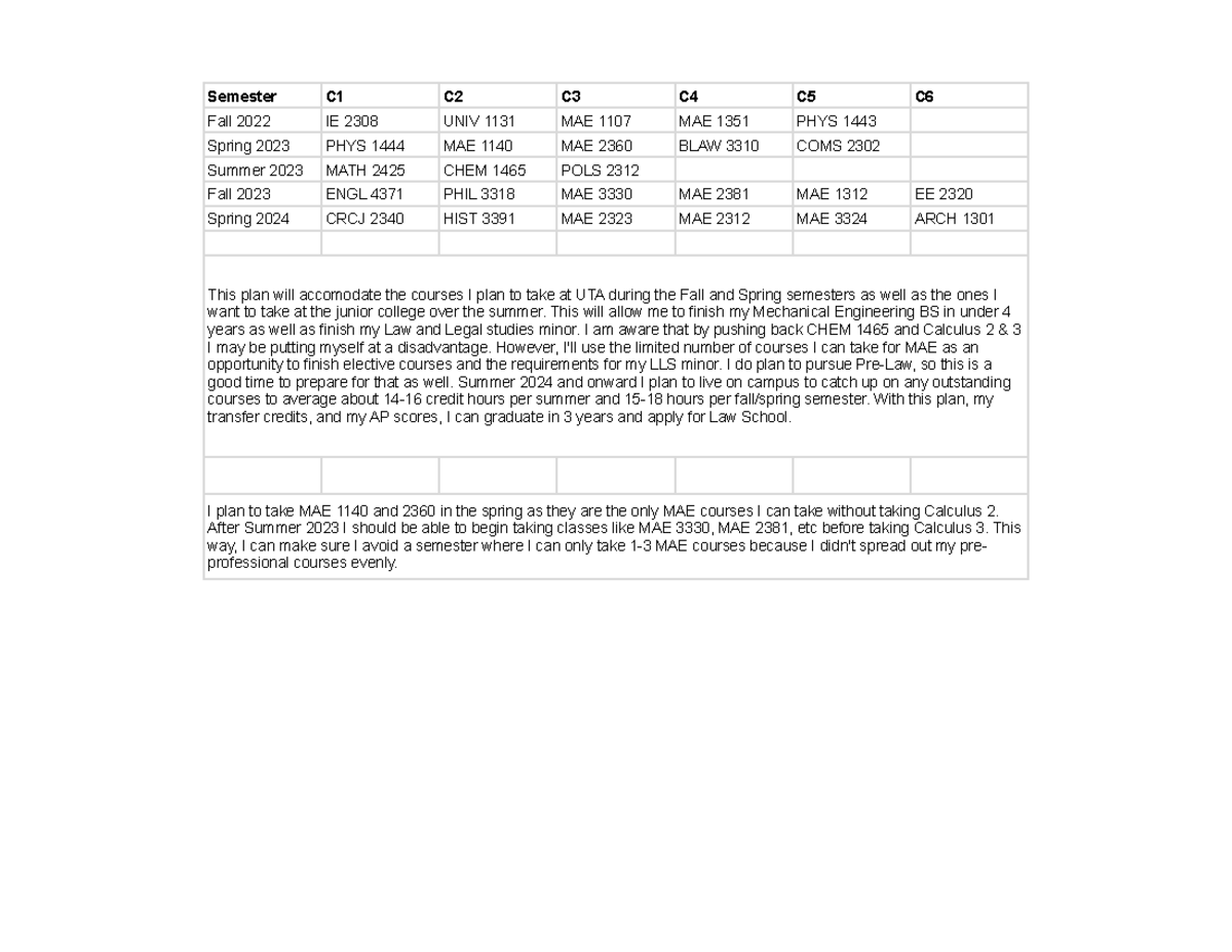 Memorandum Assignment - Semester C1 C2 C3 C4 C5 C Fall 2022 IE 2308 ...