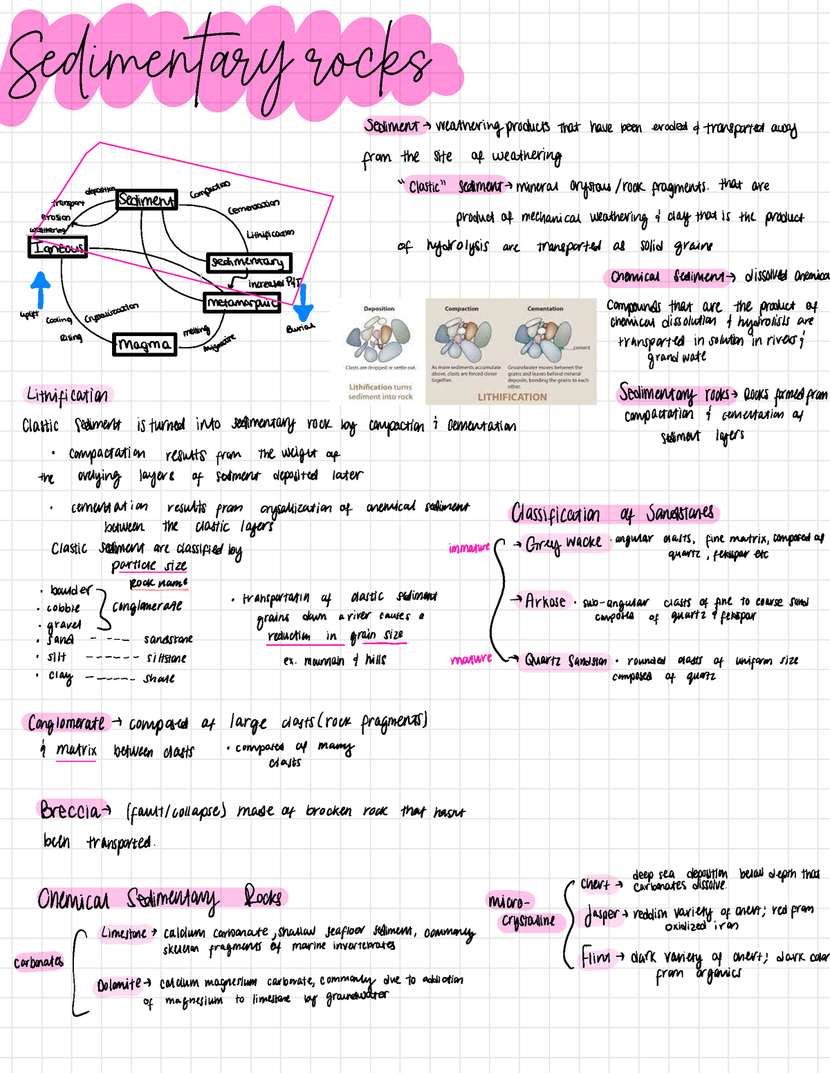 Geology - Sedimentary Rocks P1 - Sedimentary rocks sediment ...