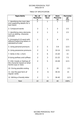 Etech Q2 M3 - Empowerment Technologies Quarter 2 – Module 3 ...